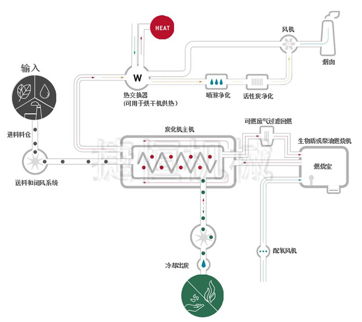秸稈炭化機(jī)