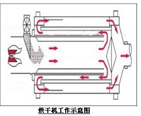 污泥打散烘干機(jī)